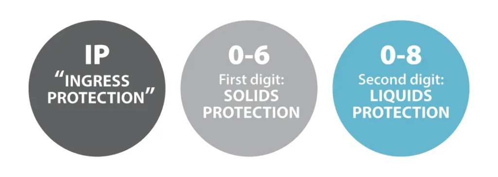 IP Rating Impact on Industrial Panel PC Performance